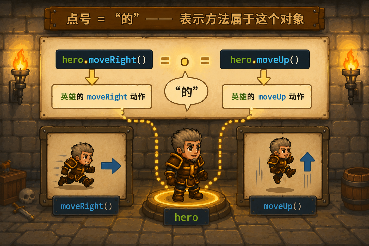CodeCombat 点号的含义 - codecombat.cn