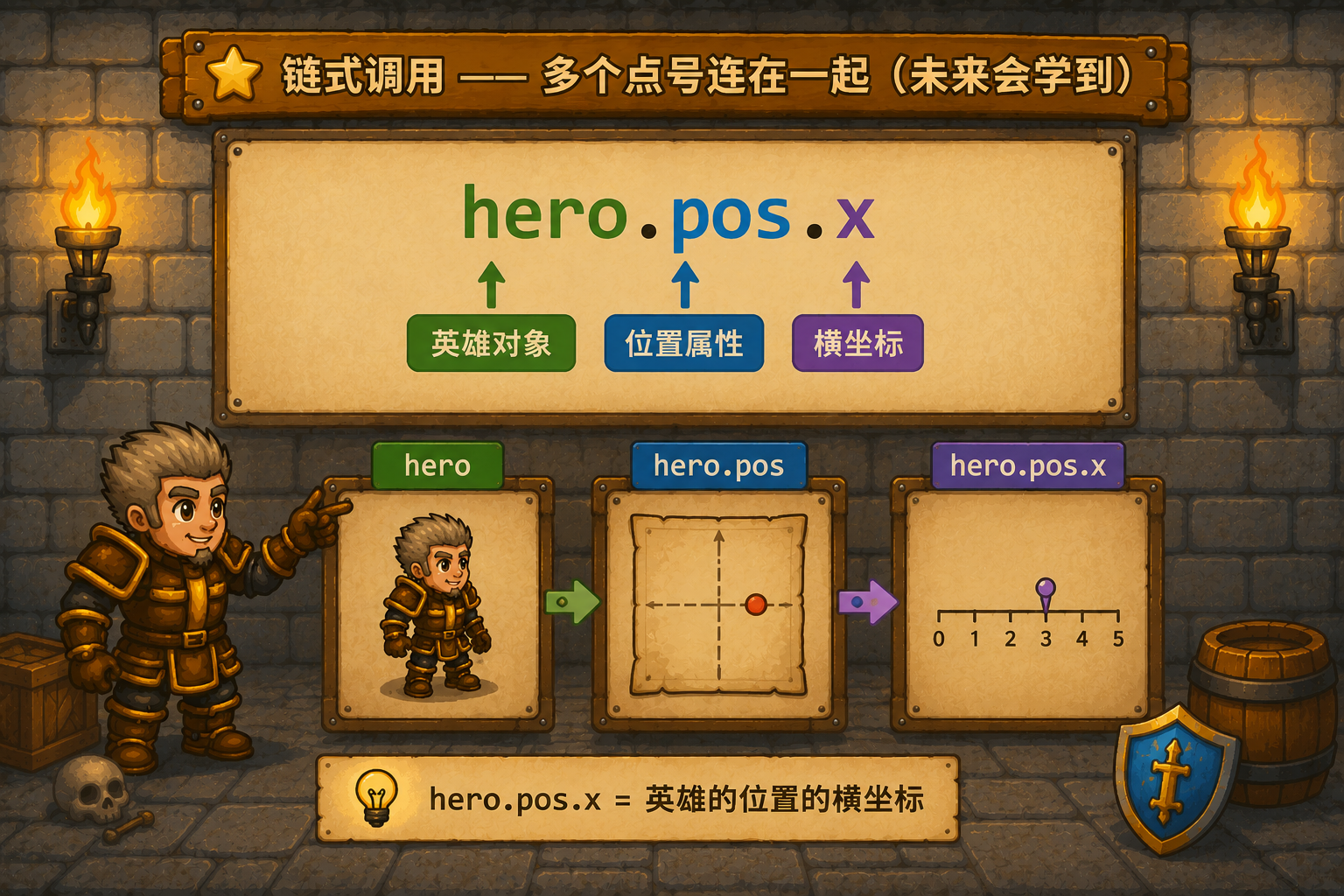 CodeCombat 链式调用概念 - codecombat.cn