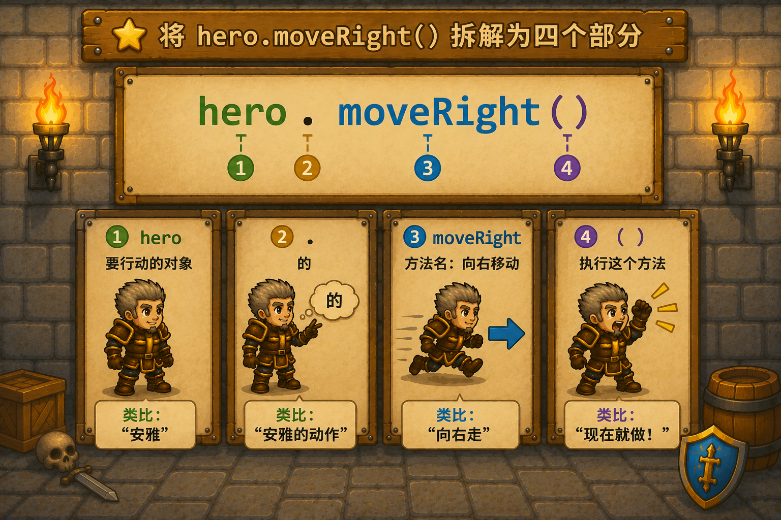 CodeCombat hero.moveRight()拆解 - codecombat.cn