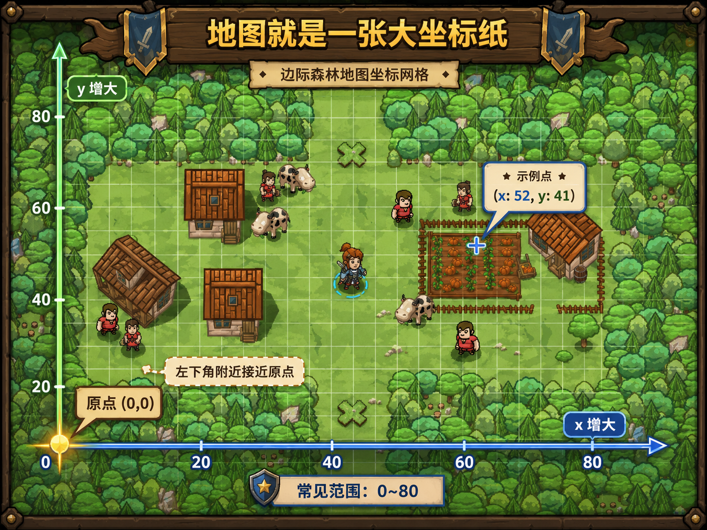 CodeCombat 边际森林地图坐标网格 - codecombat.cn