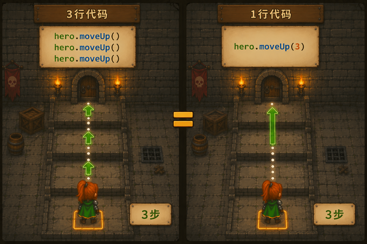 CodeCombat 参数减少行数 - codecombat.cn