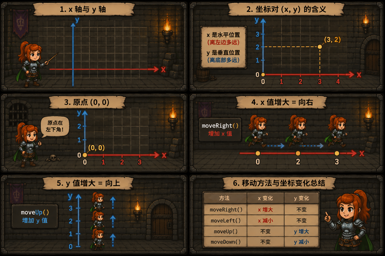 CodeCombat x轴与y轴 - codecombat.cn