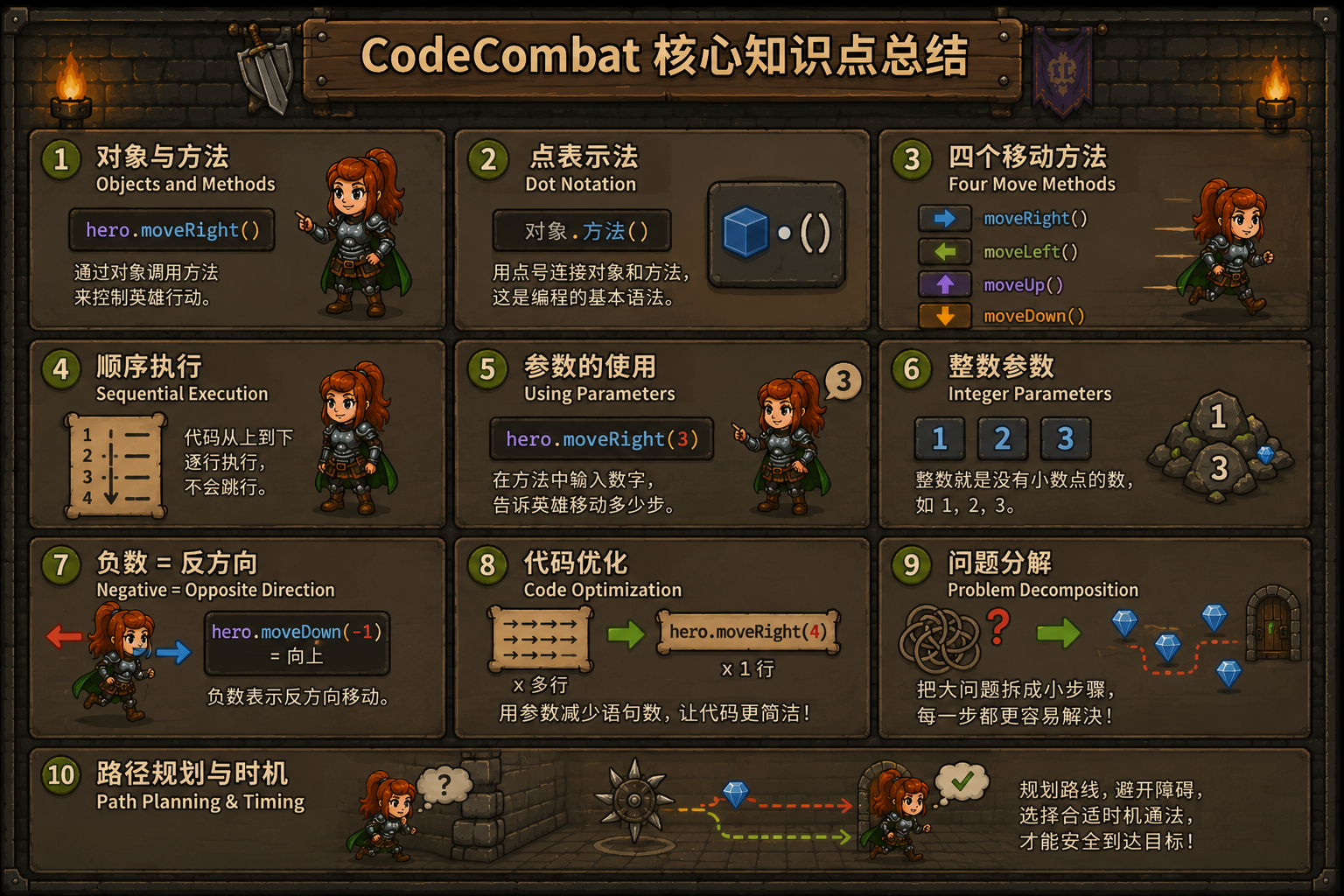 CodeCombat 单元总结 - codecombat.cn