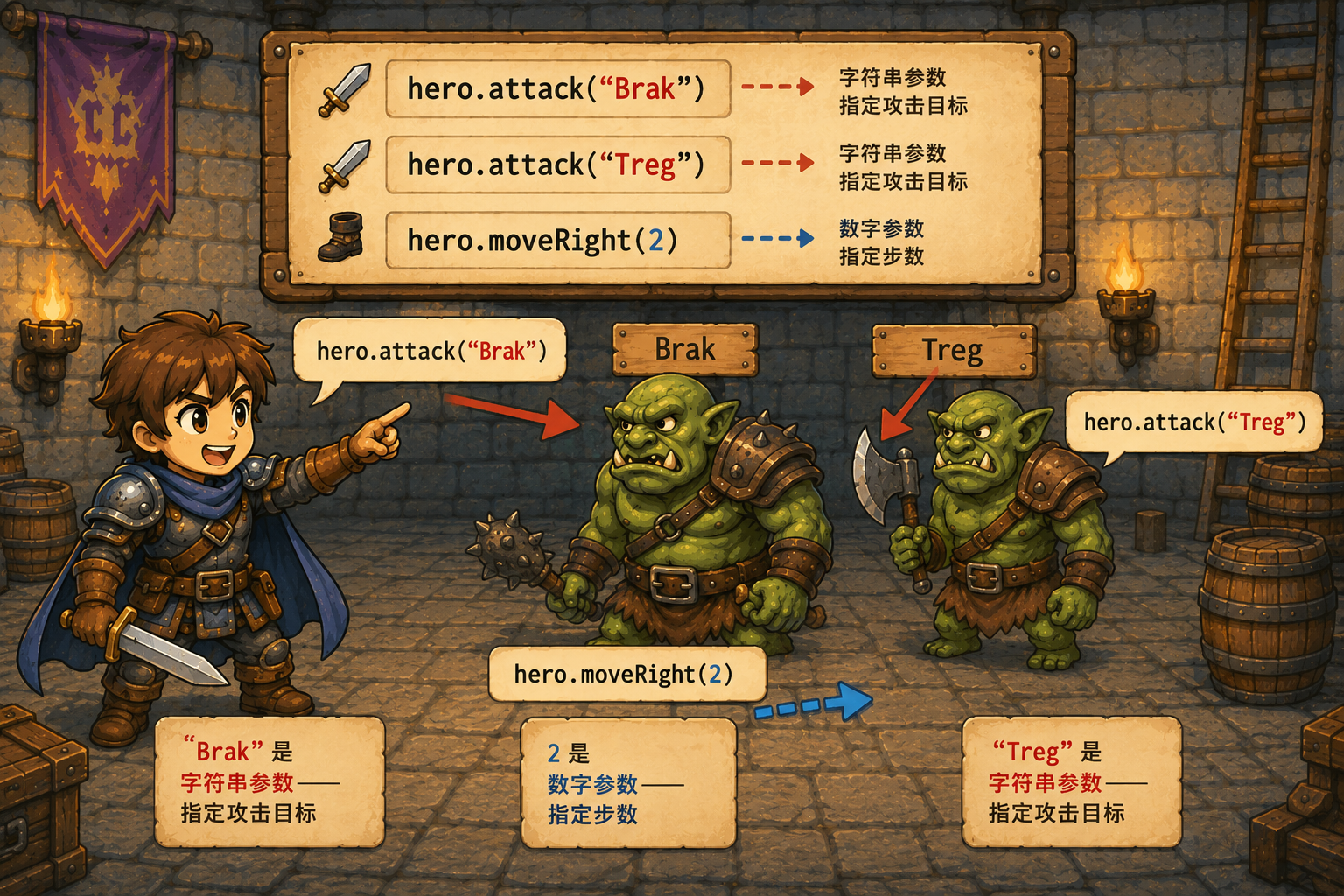CodeCombat 字符串作为参数 - codecombat.cn