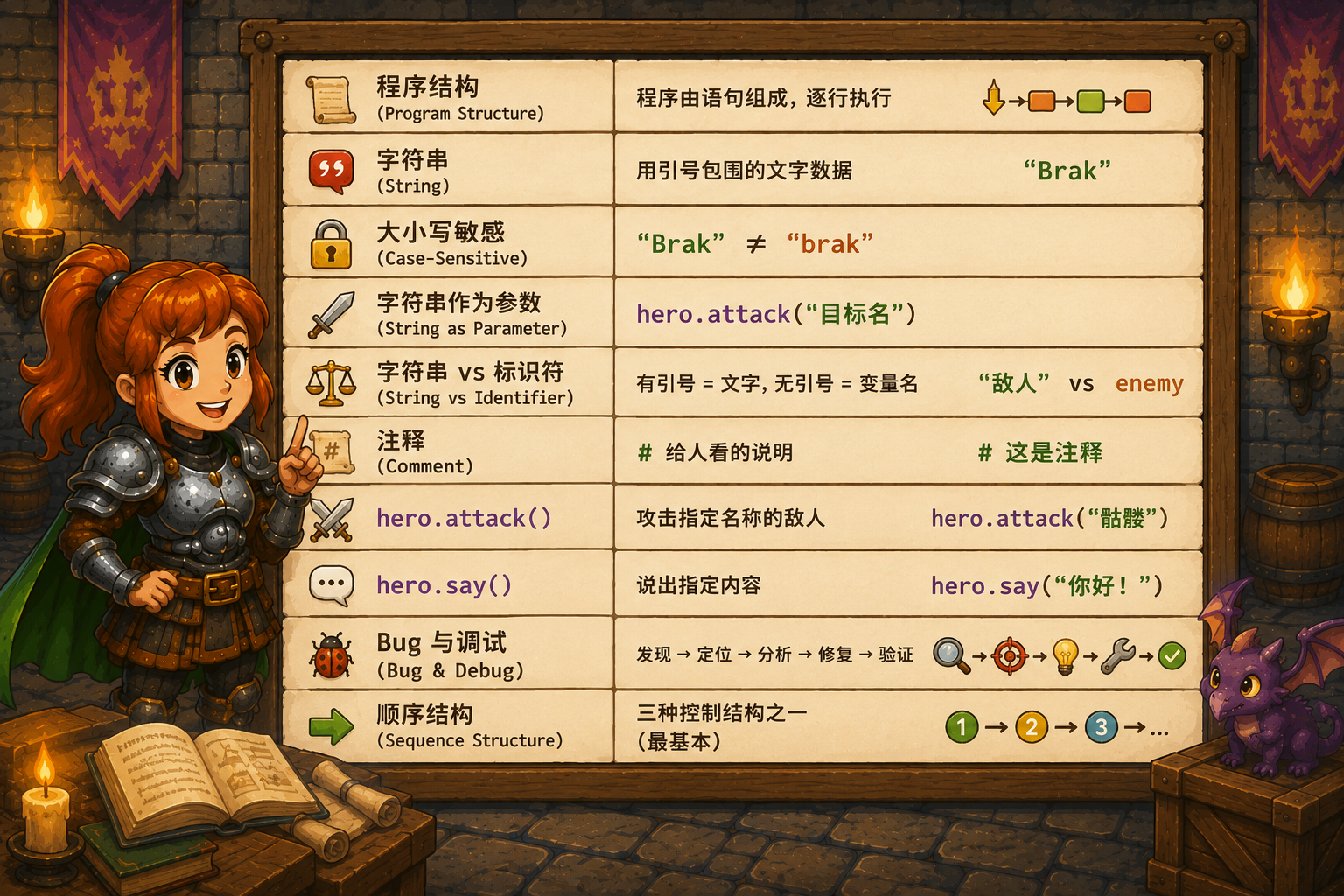 CodeCombat 单元总结 - codecombat.cn