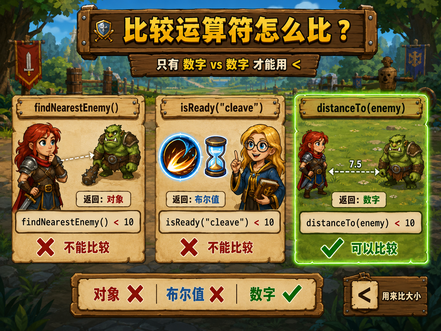 CodeCombat 比较运算符的正确与错误用法 - codecombat.cn